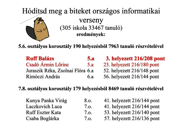 HoditsdMegABiteket Orsz InformatikaiVerseny Eredmenyei 2021nov